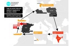 EIA - Spain Spill Plastic Pellet Supply Chain Infographic (English)