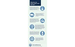 Fidra - Detailed supply chain of plastic pellets (Infographic)