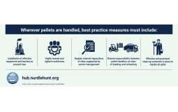 Fidra - Best practice for plastic pellet handling (Infographic)