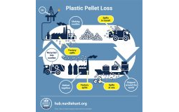 Fidra - Plastic pellet loss (Infographic)
