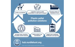 Fidra - Solutions to pellet pollution (Infographic)