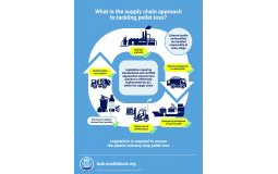 Fidra - Supply chain approach (Infographic)